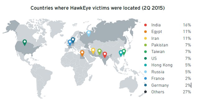 India was the most attacked country by data stealing malware in 2Q15 India was the most attacked country by data stealing malware in 2Q15