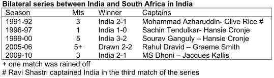 4 bilateral series