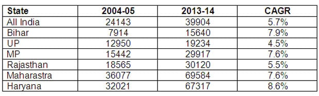 indian-states-by-gdp-per-capita-2019-india