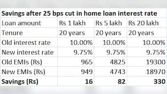 Pushing margin-hungry banks to cut loan rates may not augur well for savers