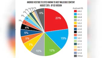 Cyber blackmail becomes top malware type in 2015; Porn back as No.1 threat vector