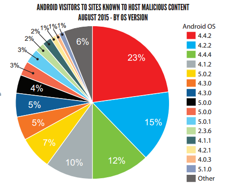Cyber blackmail becomes top malware type in 2015; Porn back as No.1 threat vector Cyber blackmail becomes top malware type in 2015; Porn back as No.1 threat vector