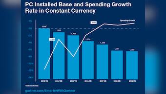 Why Windows 10 won't change the PC’s fate
