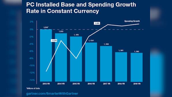 Why Windows 10 won't change the PC’s fate