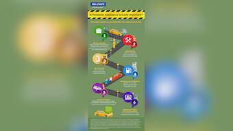 Sponsored: Is Roadside Assistance actually important?