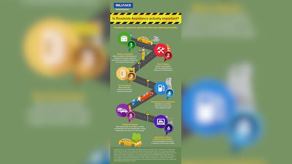 Sponsored: Is Roadside Assistance actually important?