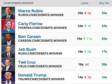 Latest bets on Republican debate 
