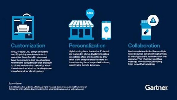 Digital Store: Three essential competencies retailers must include