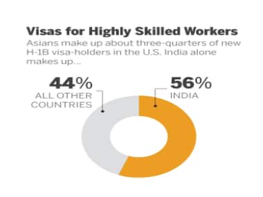 Source: Pew Research