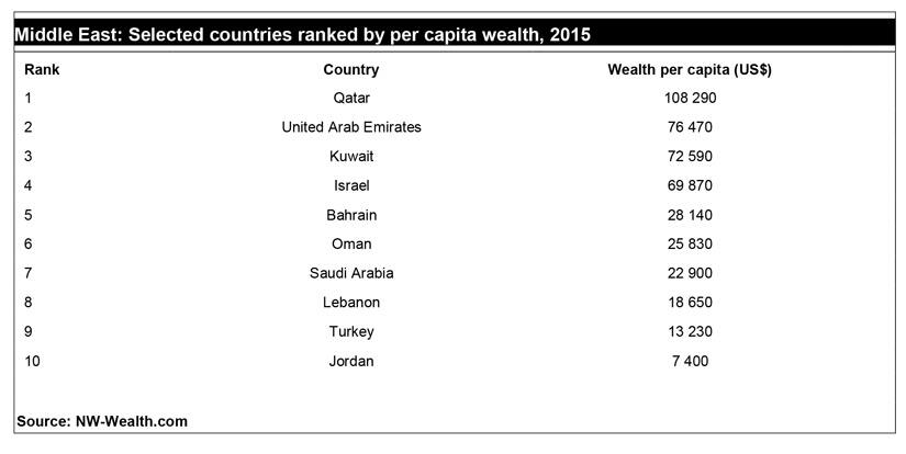 middle east