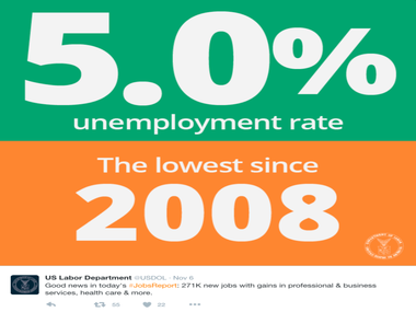 US employers add maximum jobs in hiring rebound, jobless rate falls to record low US employers add maximum jobs in hiring rebound, jobless rate falls to record low
