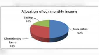 Why should we save and invest our money?