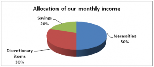 Why should we save and invest our money? Why should we save and invest our money?