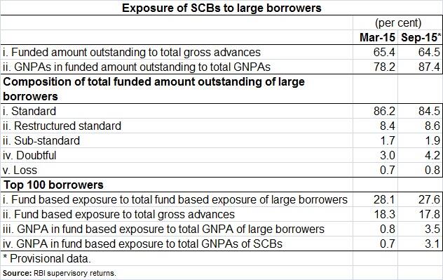 FSR table - Dec 24, 2015