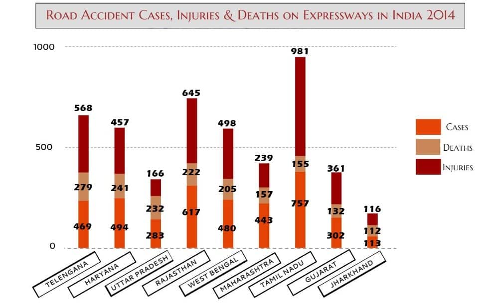 ICICI Pru_Road accidents in India
