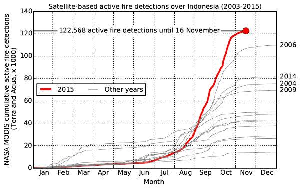 IndiaSpend-IndonesiaGraph1