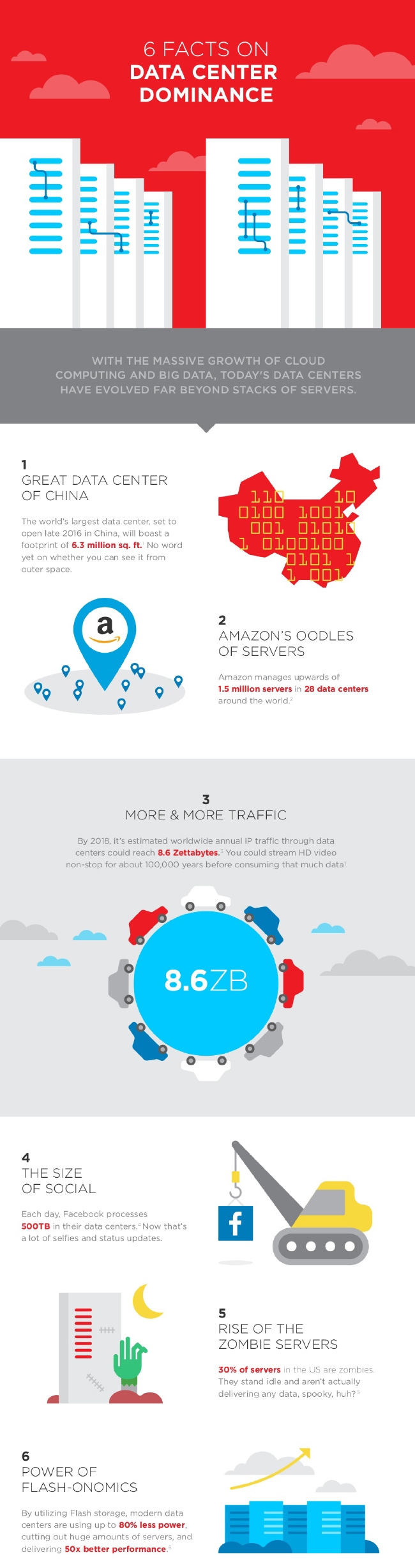 Infographic: 6 facts on data center dominance Infographic: 6 facts on data center dominance