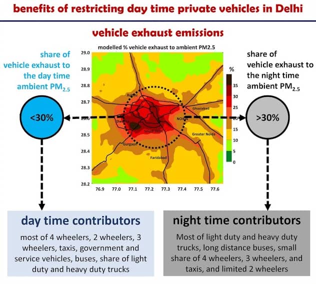 Courtesy: Urbanemissions.blogspot.in