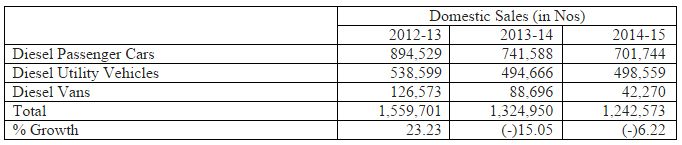 SC order on Delhi SUVs: Why auto bodies see no sense in the ban SC order on Delhi SUVs: Why auto bodies see no sense in the ban