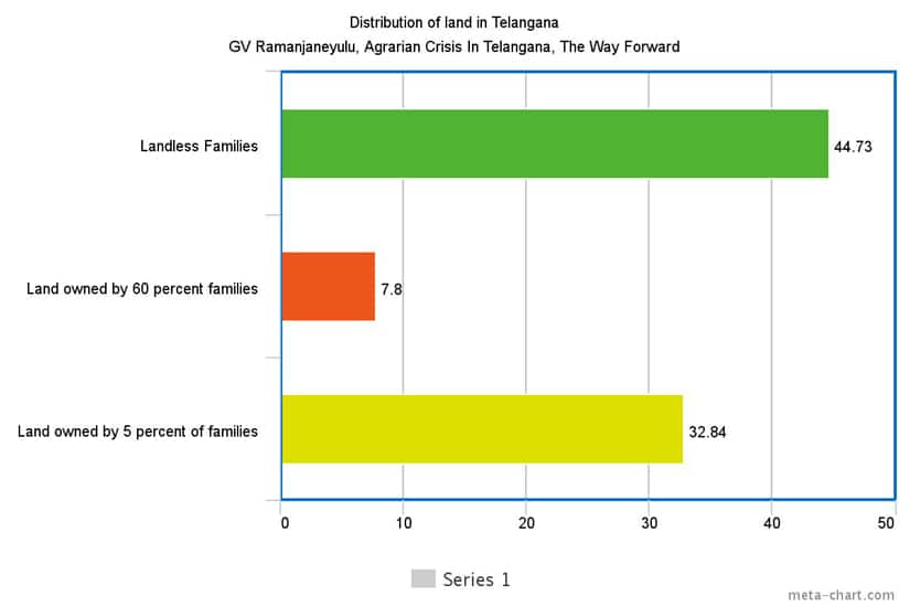 Farmers suiciding in india and agrarian distress conclusion picture