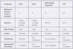 url2-table