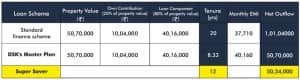 DSK TABLE