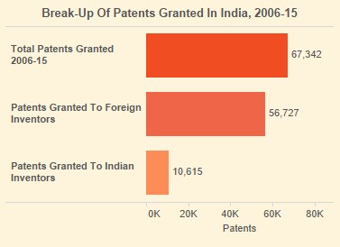 Companies must invent in India before making in India, say Nobel laureates