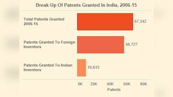 Companies must invent in India before making in India, say Nobel laureates