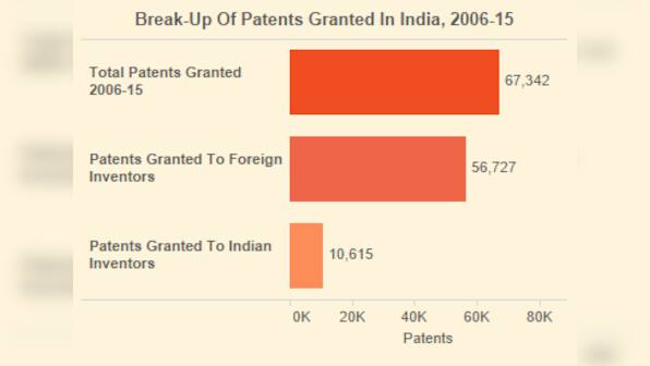 Companies must invent in India before making in India, say Nobel laureates