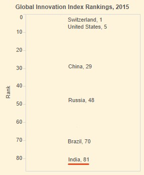 Source: World Intellectual Property Organization