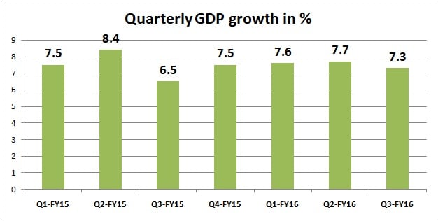 countries-with-highest-gdp-growth-2019-global-finance-magazine