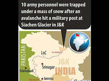 Siachen avalanche: Chances of finding the ten missing personnel very remote, says army Siachen avalanche: Chances of finding the ten missing personnel very remote, says army