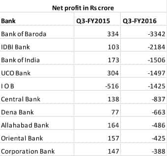 bankchart1