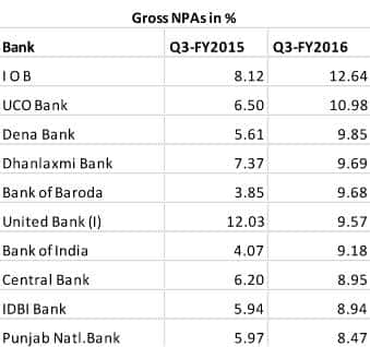 bankchart2