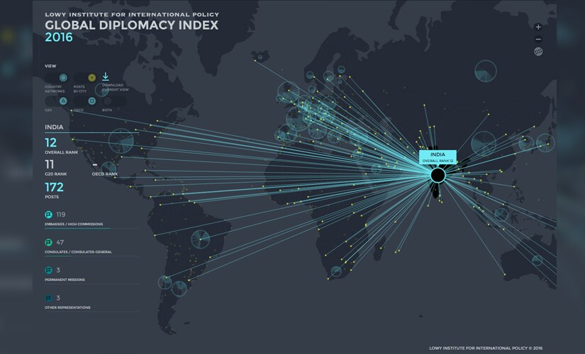 Rethinking Diplomacy: Here's An Index That'll Help You Make Sense Of ...