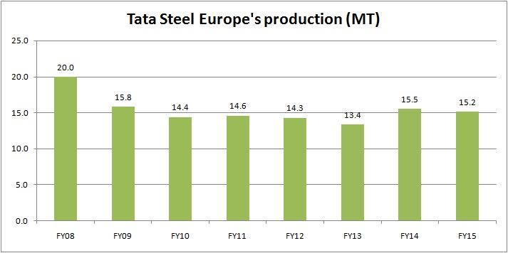 Tata Steel Europe and 7 Tata companies learn from Tata Steel