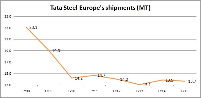 Tata Steel to fire 3,000 workers in Europe citing slowdown and weak market  demand - FreightWaves