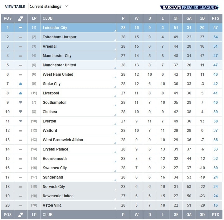 Epl Table 2024/24 Today Bebe Marquita