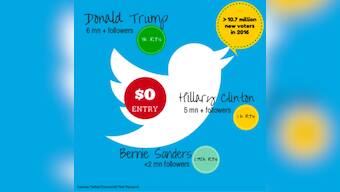 Like it or not, #Trump bhaisaheb is social media jock for US millennials - and lessons here for our desi boys