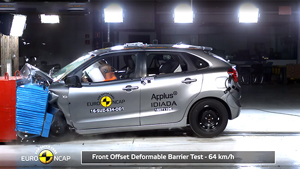 India-made Maruti Suzuki Baleno scores three stars in Euro NCAP crash test India-made Maruti Suzuki Baleno scores three stars in Euro NCAP crash test