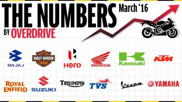 Two-wheeler sales in India for March 2016