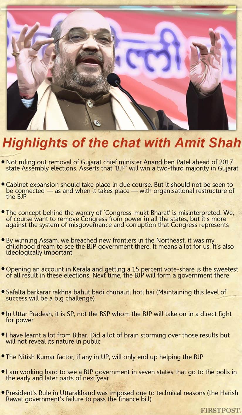 Amit-Shah
