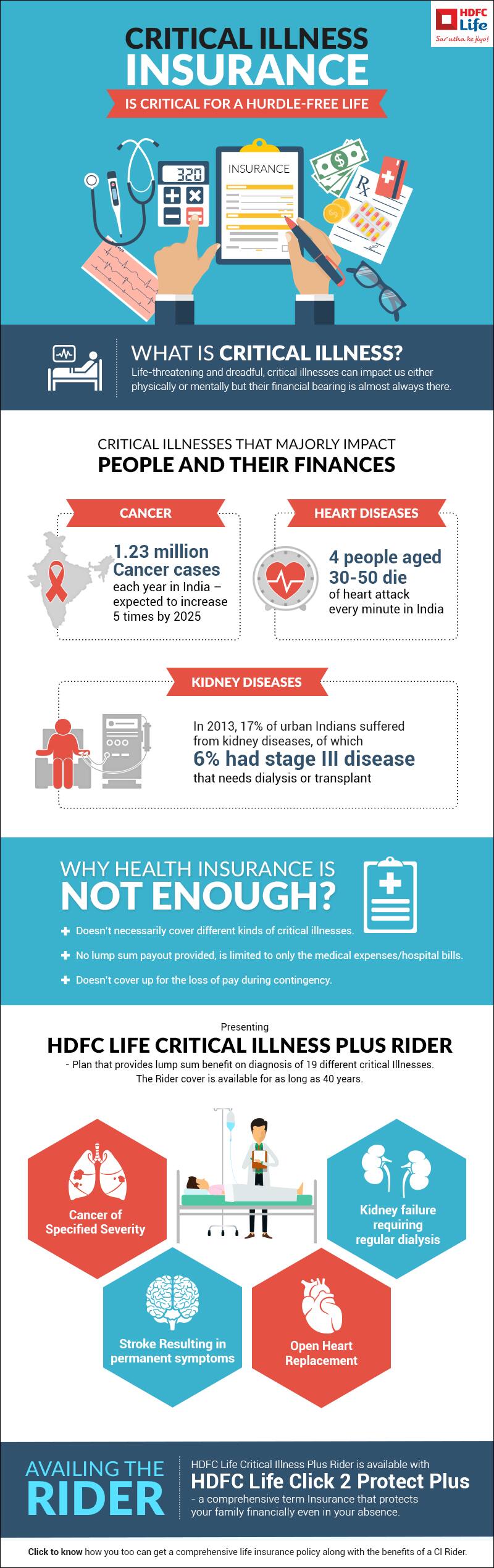 HDFC_Critical-Illness_Infographic