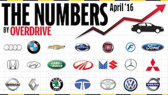 Four-wheeler sales in India for April 2016