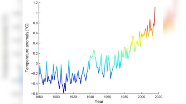 Getting hot in here: Nasa's temperature data says April is hottest month on record