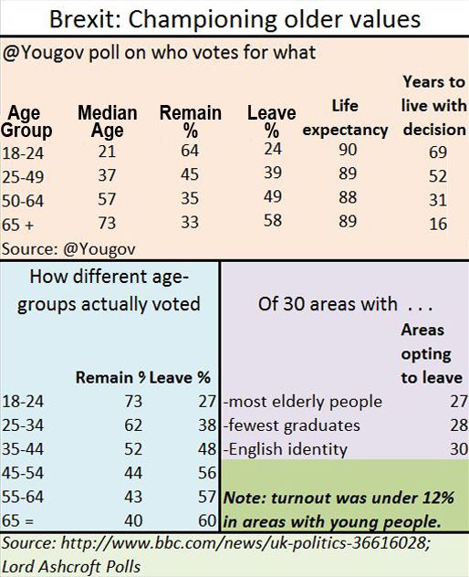 Brexit_table