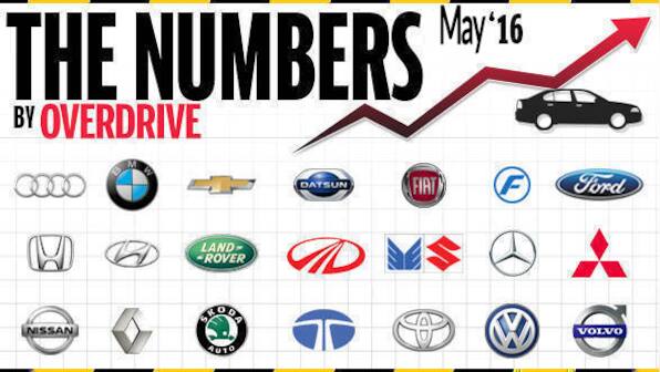 Four-wheeler sales in India for May 2016