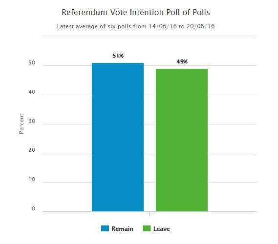 Source: What UK Thinks