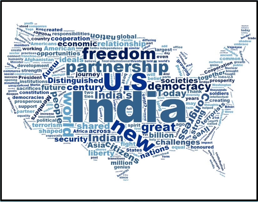 modi Congress wordcloud