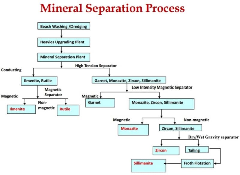 India's beach sand-mining industry set to prosper under private sector ...